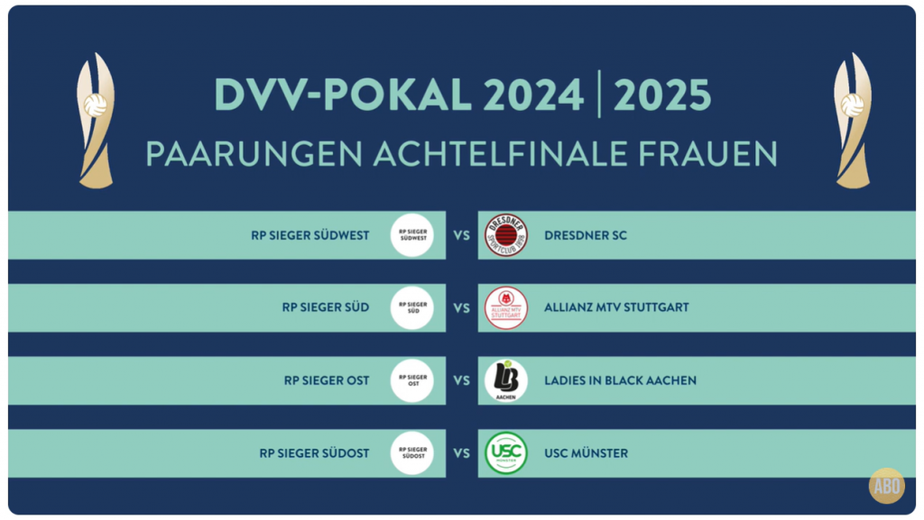 DVV-POKAL Paarungen Achtelfinale Frauen